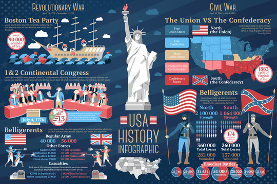 Set of USA history infographics. Revolutionary and Civil wars