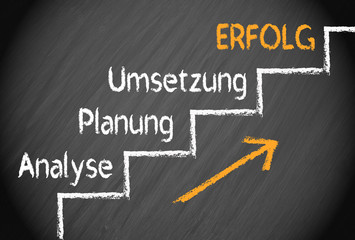 Analyse Planung Umsetzung Erfolg