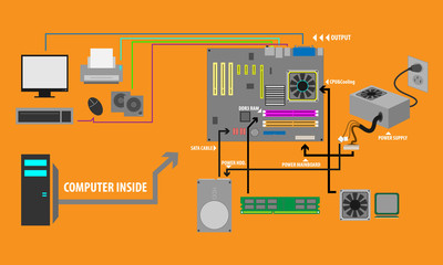 Computer Parts processing vector