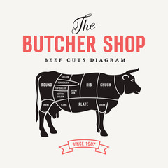Beef cuts 001
