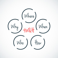 Acronym 4W&H as Where, Why, When, Who & How