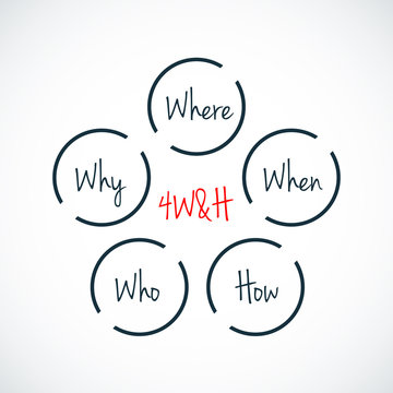 Acronym 4W&H as Where, Why, When, Who & How