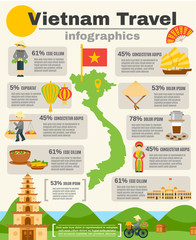Vietnam Travel Infographic Set 