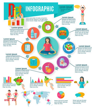 Healthy choices diet inforaphic report