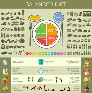 Healthy eating infographic