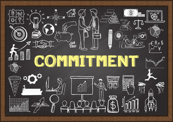 Business doodles with the concept of COMMITMENT.