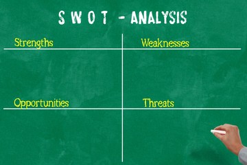 SWOT Analyse, Vorlage