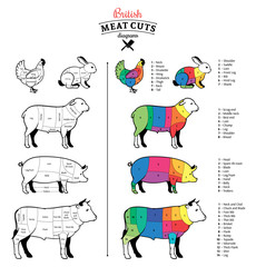 British Meat Cuts Diagrams