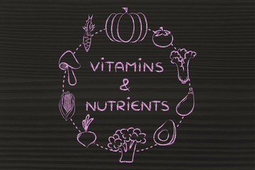 vitamins & nutrients: eat your veggies