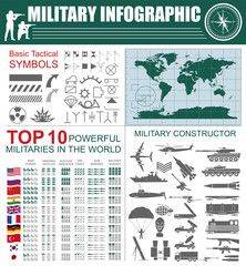 Fototapeta premium Military infographic template. Vector illustration with Top powe