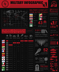 Military infographic template. Vector illustration with Top powe