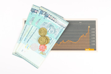 money on fluctuating chart