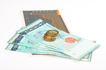 money on fluctuating chart