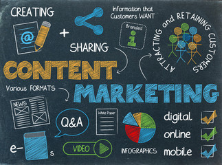CONTENT MARKETING Vector Sketch Notes on Blackboard