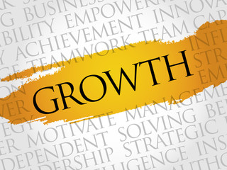 Growth word cloud, business concept