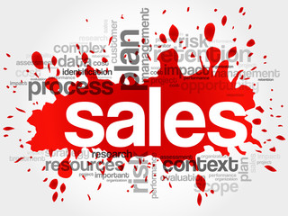 Sales word cloud, business concept