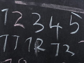 chalkboard school numbers