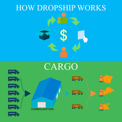 banner, flyer, vector illustration, diagram cargo, dropshipping, in isolation from the background.