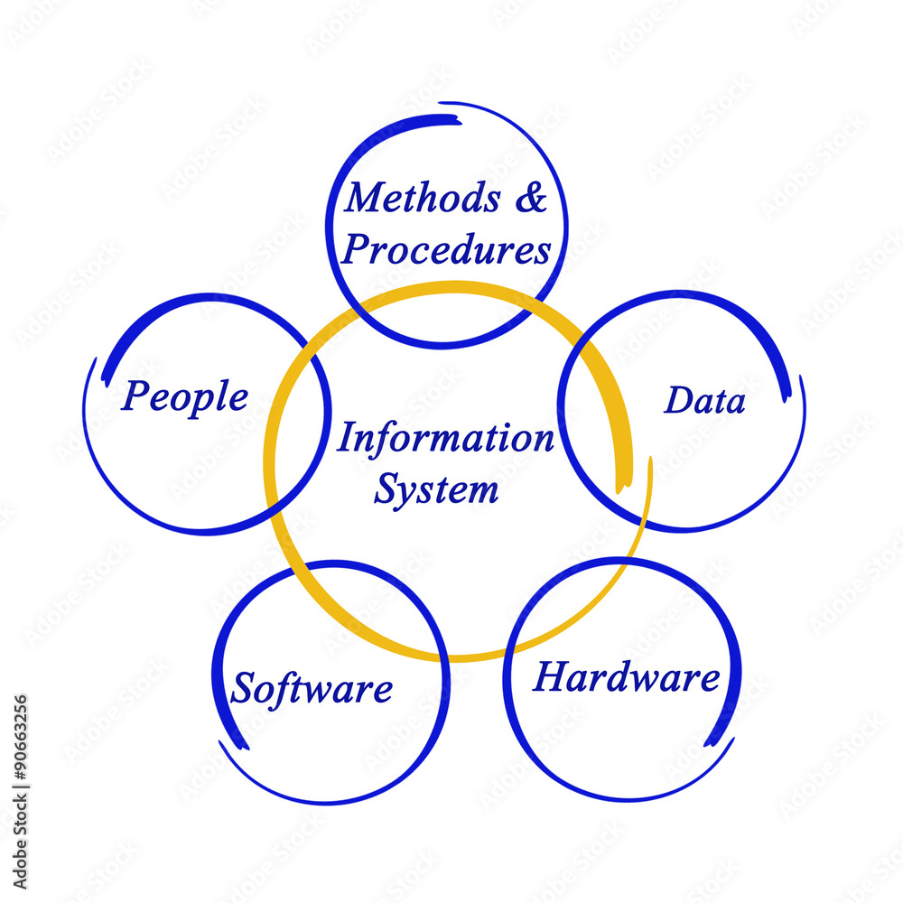 Poster Information system