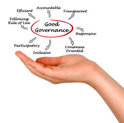 Good Governance