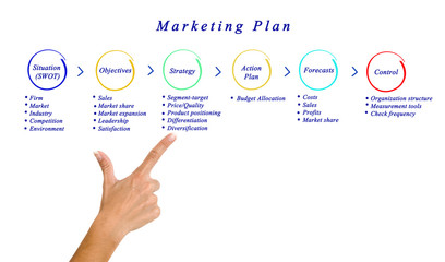 Marketing Plan..