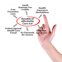 Benefits of the Affordable Care Act