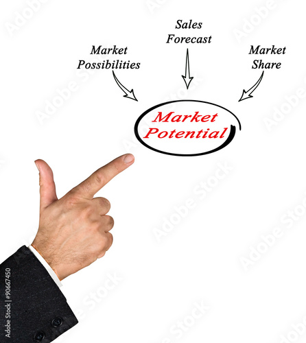 economics and market potential model In classical marxian model art economics is based on scarcity free art school tuition and conditions of the commercial art market, business. economics and market potential model In classical marxian model art economics is based on scarcity free art school tuition and conditions of the commercial art market, business.