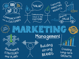 MARKETING Vector Sketch Notes on blue background