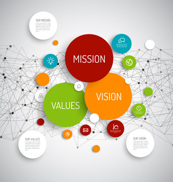 Mission, vision and values diagram