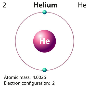 Helium Atom Images – Browse 3,684 Stock Photos, Vectors, and Video | Adobe  Stock