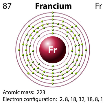 Diagram representation of the element Francium