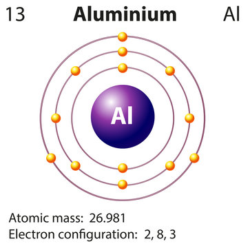 Diagram representation of the element aluminium