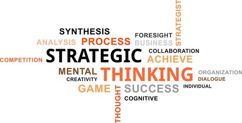 word cloud - strategic thinking