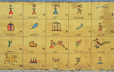 educational board with illustrated and translated in english