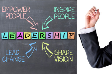 Leadership business concept with businessman hand on blackboard
