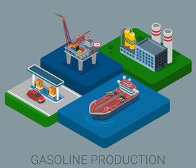 Oil production cycle flat 3d web isometric infographic concept