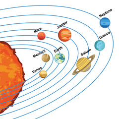 Vector illustration of solar system showing planets around sun