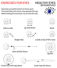 Healthy eyes. Infographics. 
