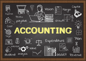 Doodle about accounting on chalkboard.