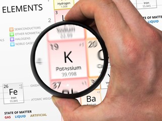 Potassium symbol - K. Element of the periodic table zoomed with