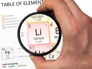 Lithium symbol - Li. Element of the periodic table zoomed with m
