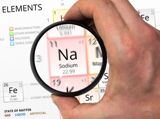 Sodium symbol - Na. Element of the periodic table zoomed with ma