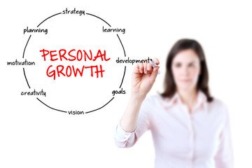 Young businesswoman holding a marker and drawing circular structure diagram of personal growth on...