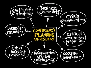 Deurstickers Contingency Planning and Resilience mind map business concept © dizain