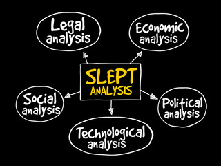 SLEPT analysis, macro-environmental factors, strategic management concept