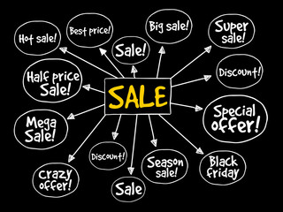 Sale tags mind map, great sale, special offer, sale concept
