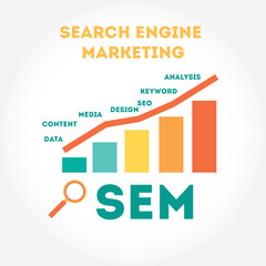 Flat modern illustration about Search Engine Marketing process.
