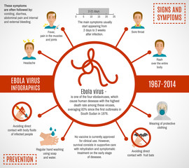 Ebola virus infographics 