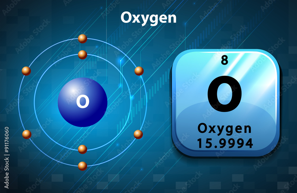 Wall mural Peoridic symbol and electron diagram of Oxygen