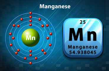 Periodic symbol and diagram of Manganese